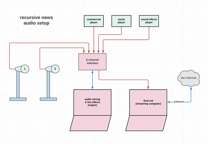 recursive_news_audio_setup